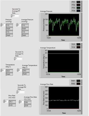 LabviewVI